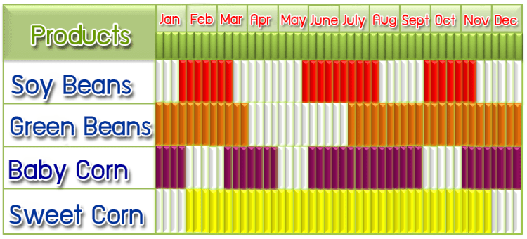 Harvesting-Season_en_new2