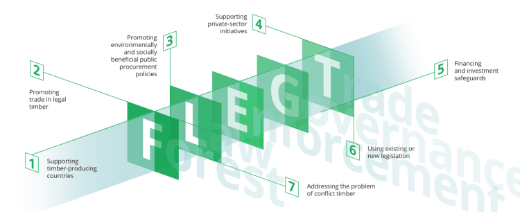 Dịch vụ phiên dịch cho Hội thảo trực tuyến của UNODC về Chương Trình Kiểm Soát Công-te-nơ (CCP) và Tăng cường thực thi pháp luật, quản lý  trật tự – thương mại Lâm sản&nbsp;(FLEGT)