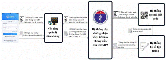 Quy trình 3 bước cấp ‘Hộ chiếu vaccine’ của Việt&nbsp;Nam